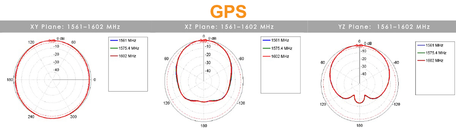 antena MIMO 2x2 Poynting PUCK-5-V1 z montażem magnetycznym