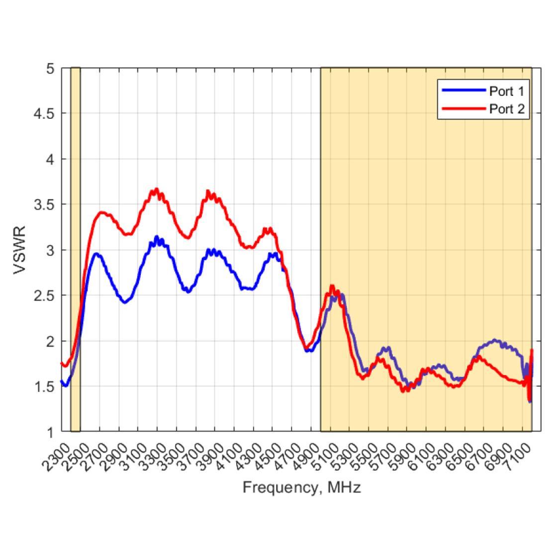 Antena Poynting profesjonalna LTE WIFI