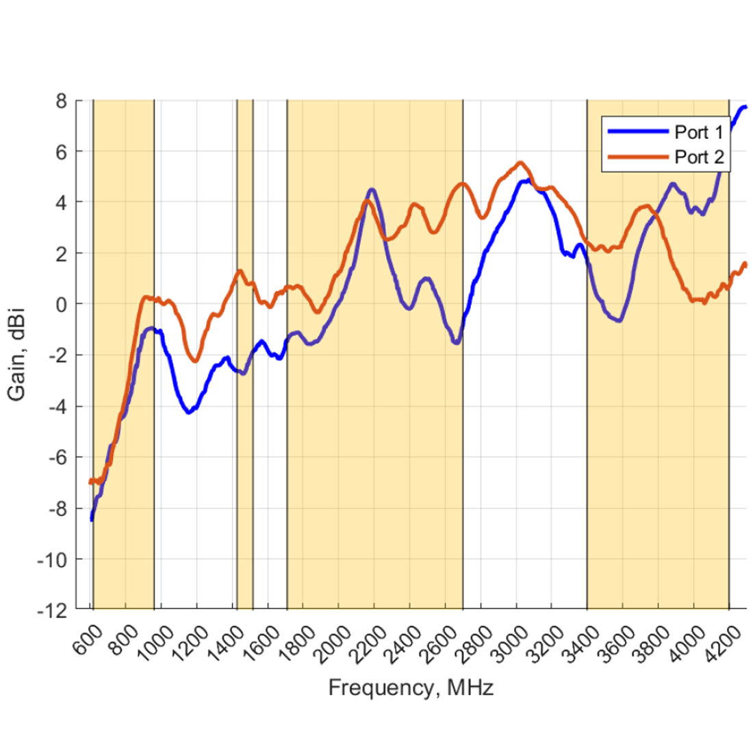 profesjonalna antena mobilna Poynting PUCK-8-V1 do floty i transportu