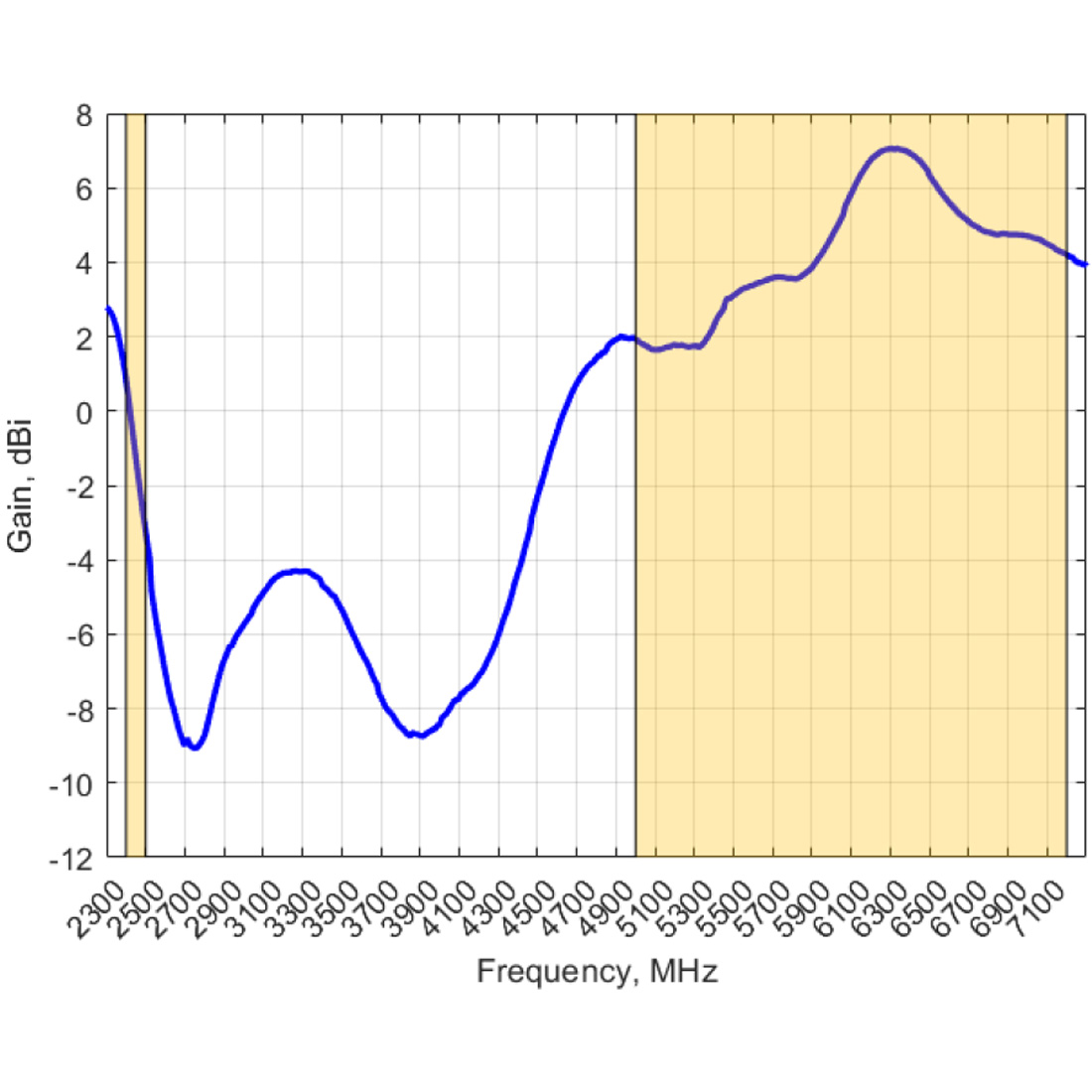 Antena Poynting MIMO 2x2