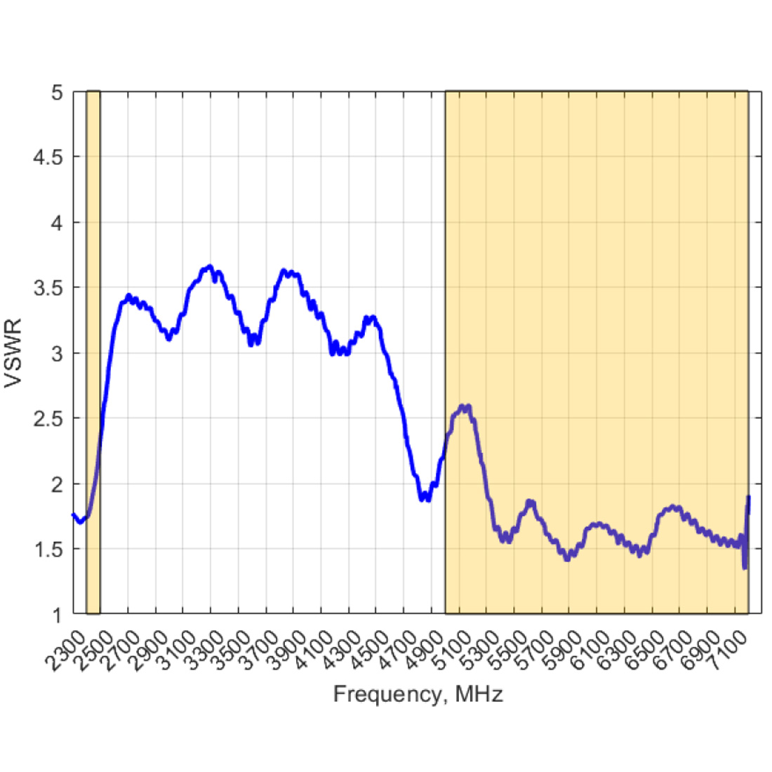 Antena Poynting profesjonalna LTE WIFI