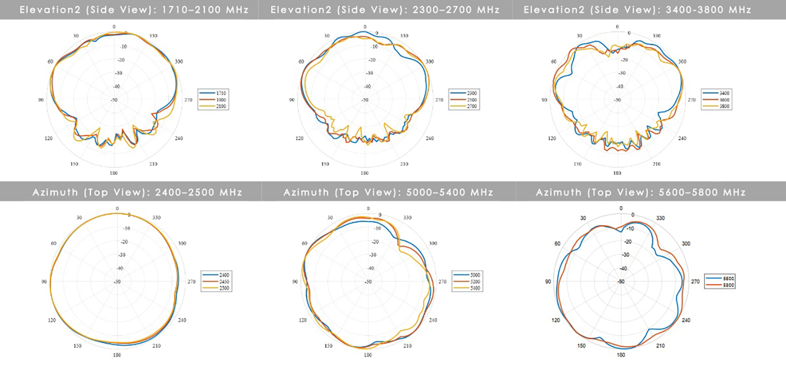 antena Poynting PUCK-8-V1 do aplikacji rolniczych