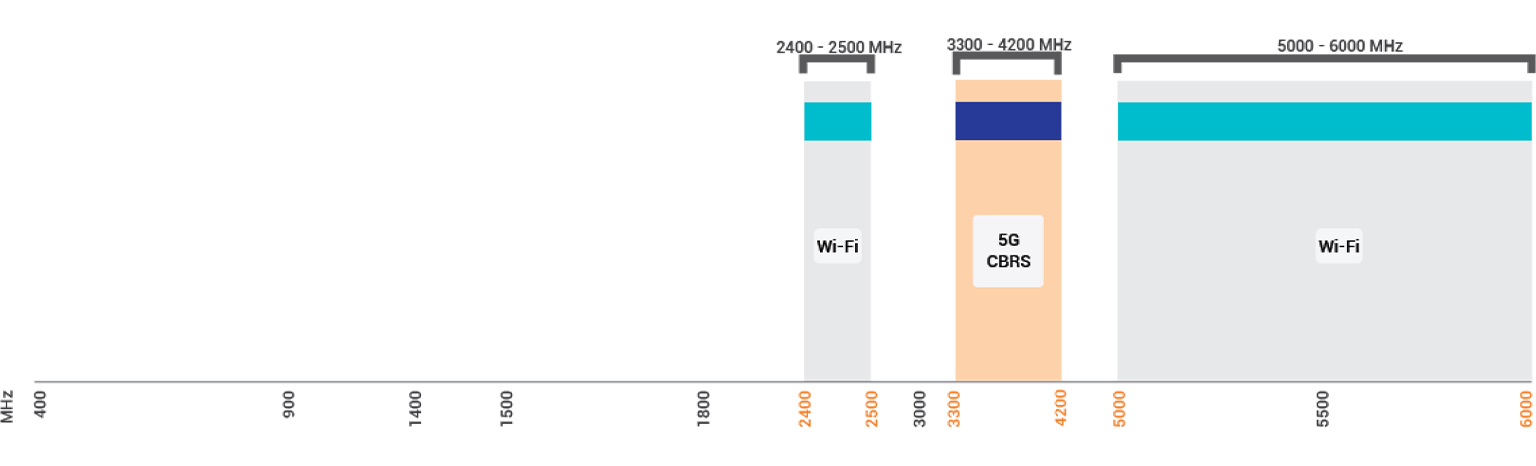 zakres częstotliwości anteny WLAN-60