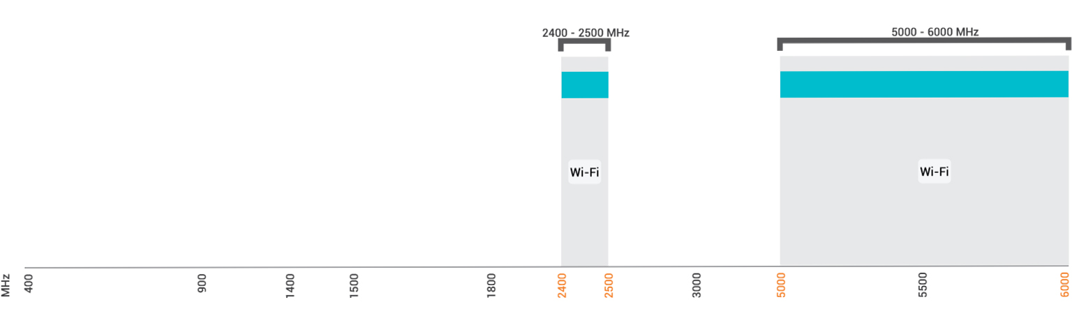 zakres częstotliwości anteny WLAN-61