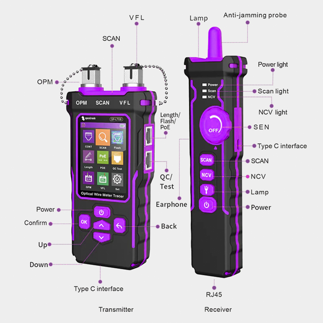 tester kabli, tester sieci, Spacetronik SP-LT08, tester światłowodów, testowanie PoE, miernik mocy optycznej, lokalizator usterek światłowodowych, detektor napięcia bezkontaktowy, pomiar długości kabli, port flash, test RJ45, tester LAN, narzędzie do testowania kabli, profesjonalny tester kabli, narzędzie do konserwacji sieci, mapowanie przewodów, śledzenie kabli, tester kabli Cat5, tester kabli Cat6, wielofunkcyjny tester kabli