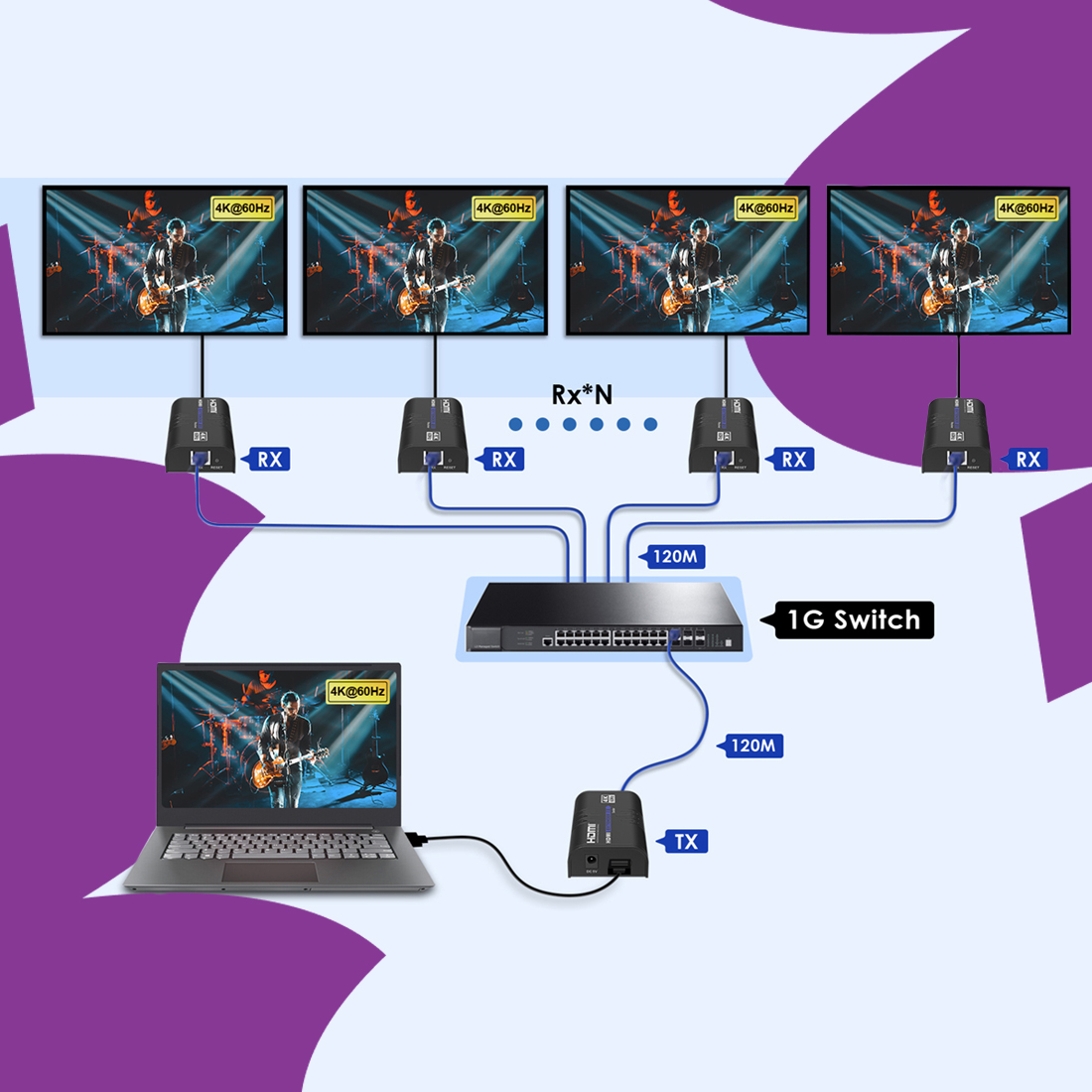 odbiornik HDMI na LAN 4K 60 Hz z obsługą wielu odbiorników