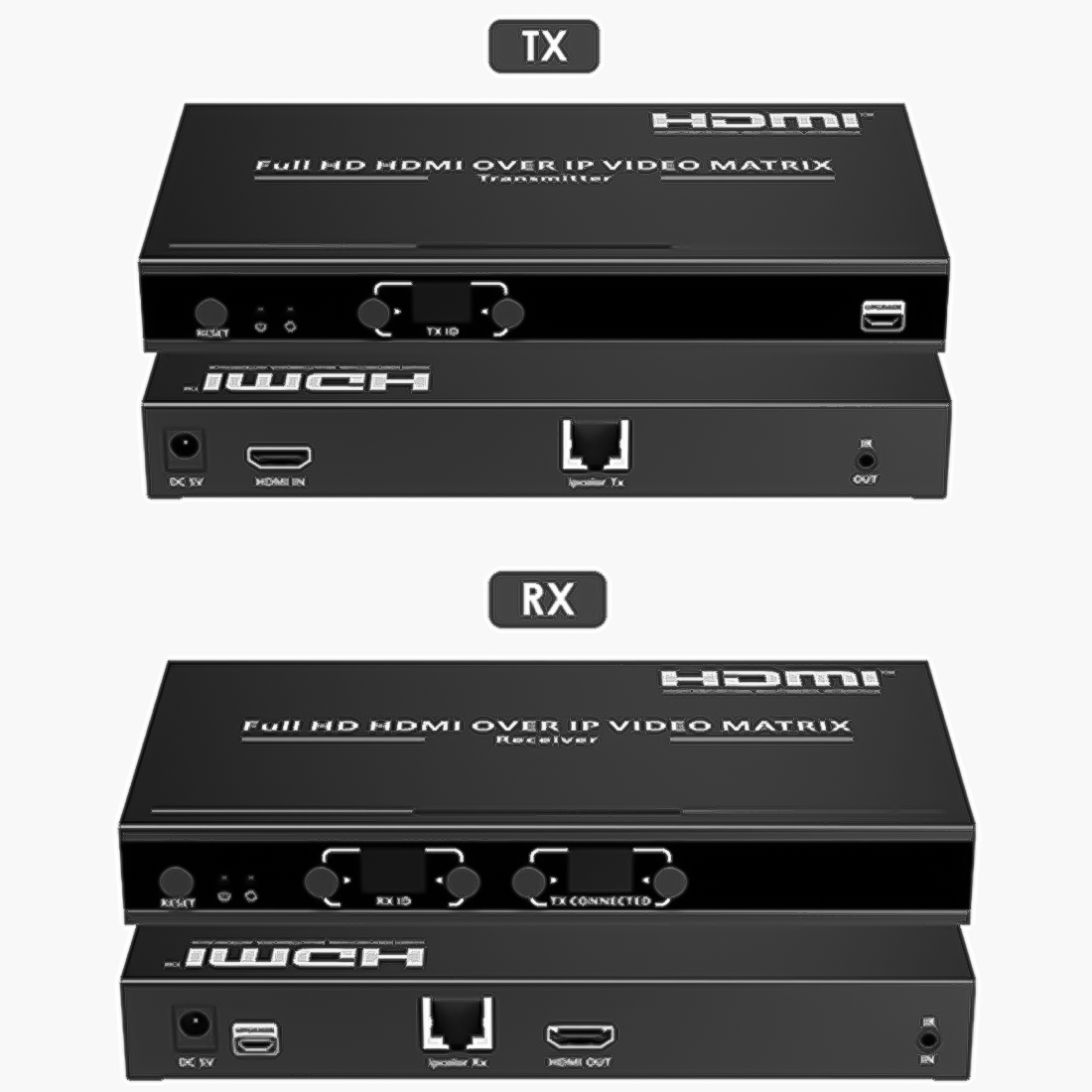 specyfikacja systemu HDMI over IP Full HD 60 Hz