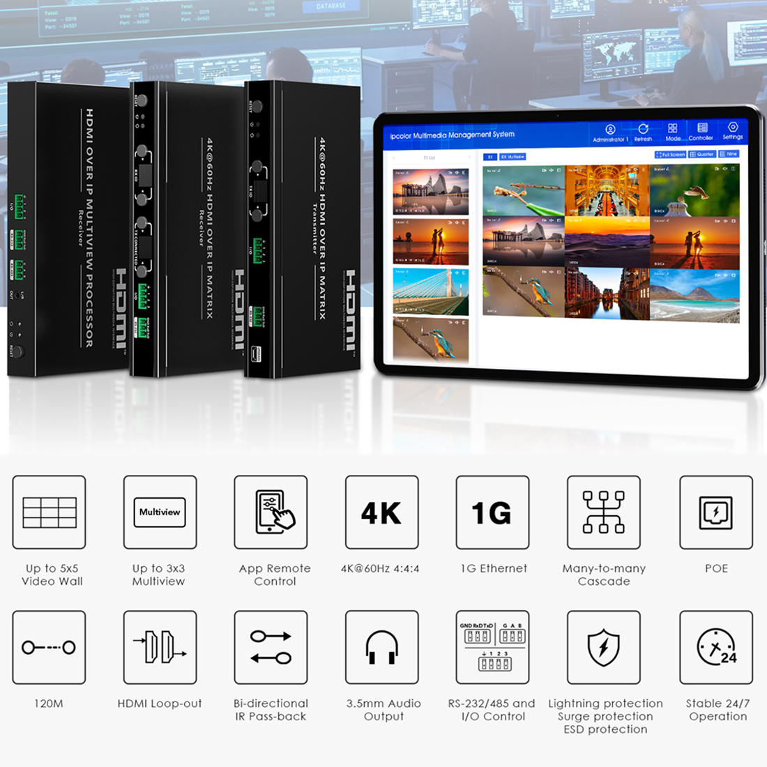 system HDMI over IP 4K 60 Hz do monitoringu, prezentacji i matryc wideo