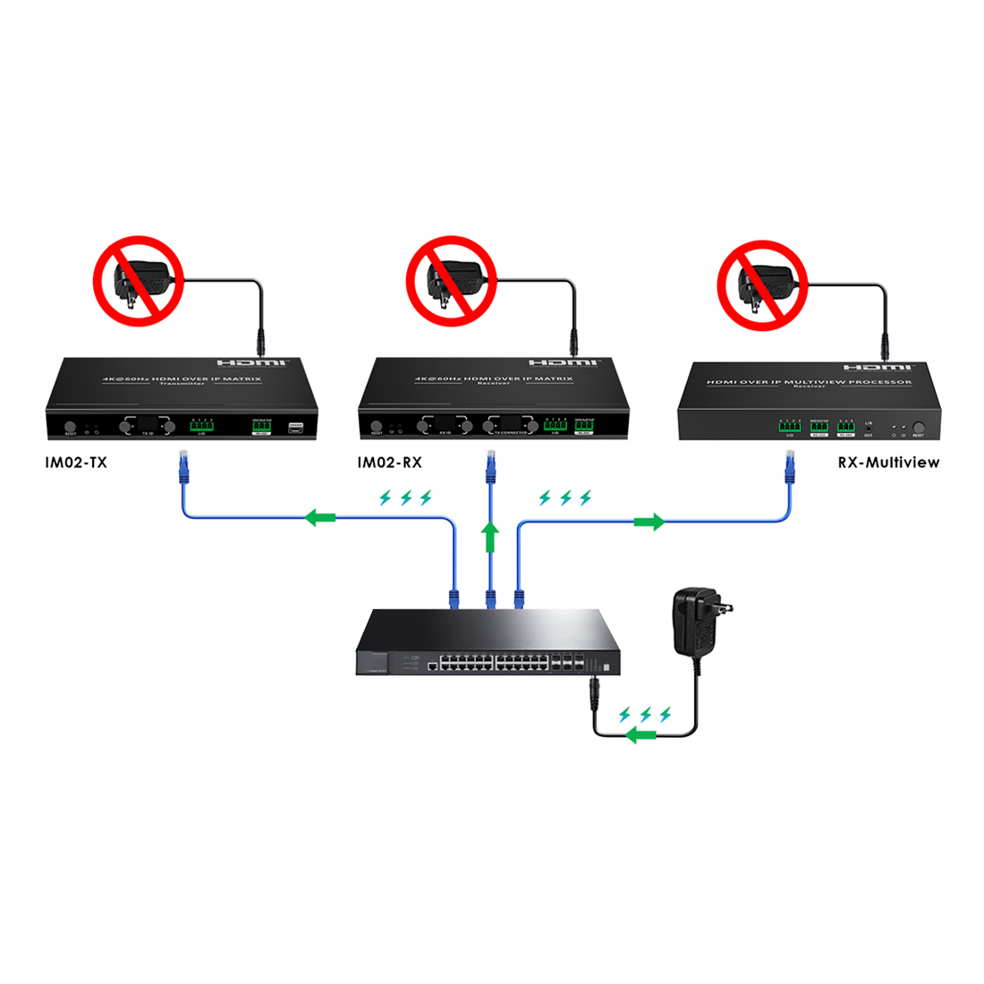 system HDMI over IP 4K 60 Hz z zasilaniem PoE
