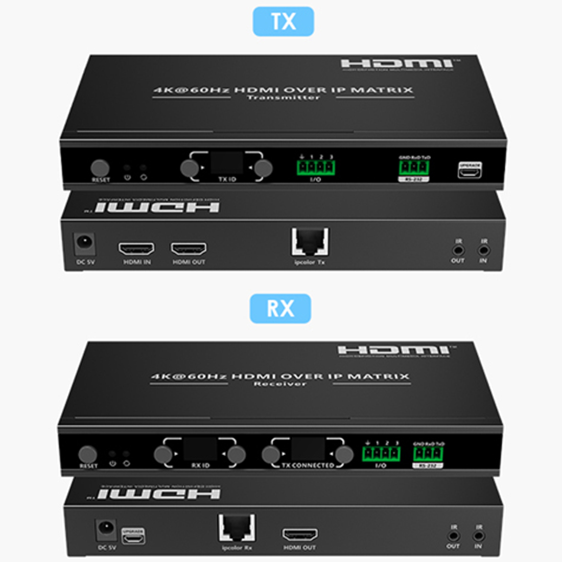 specyfikacja systemu HDMI over IP 4K 60 Hz
