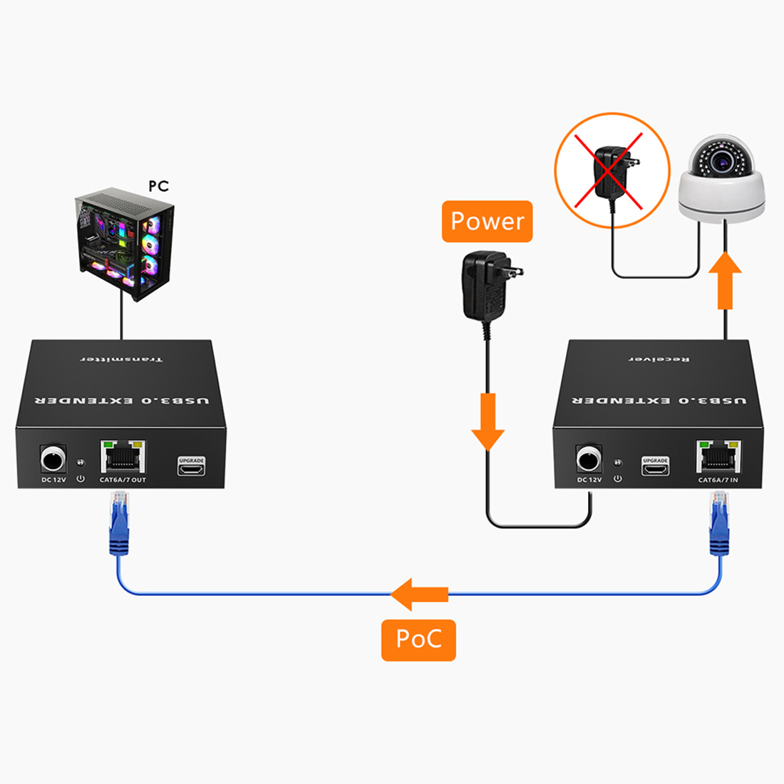 Extender usb 3.0 poc spu-ex02