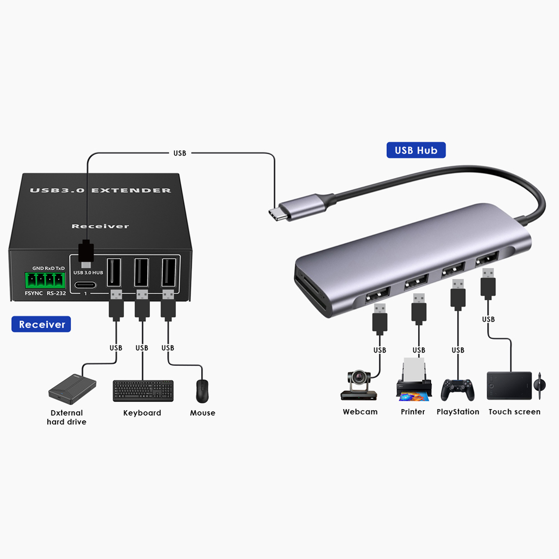 ekstender usb 3.0 hub 4 porty spu-ex02
