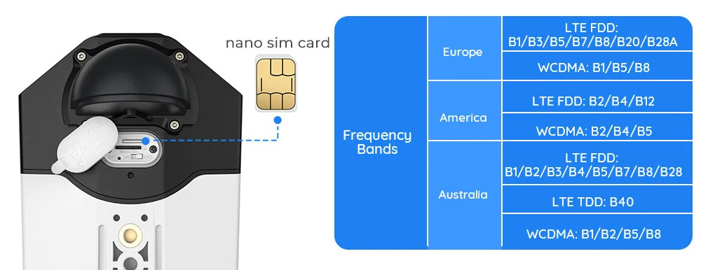 Micro SIM slot 