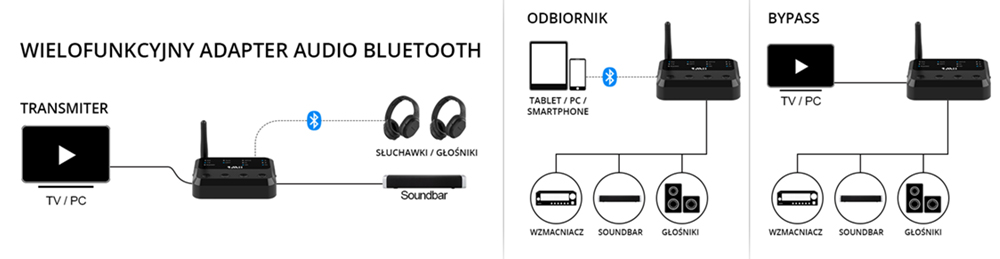 B310 Audio Adapter Schaltplan