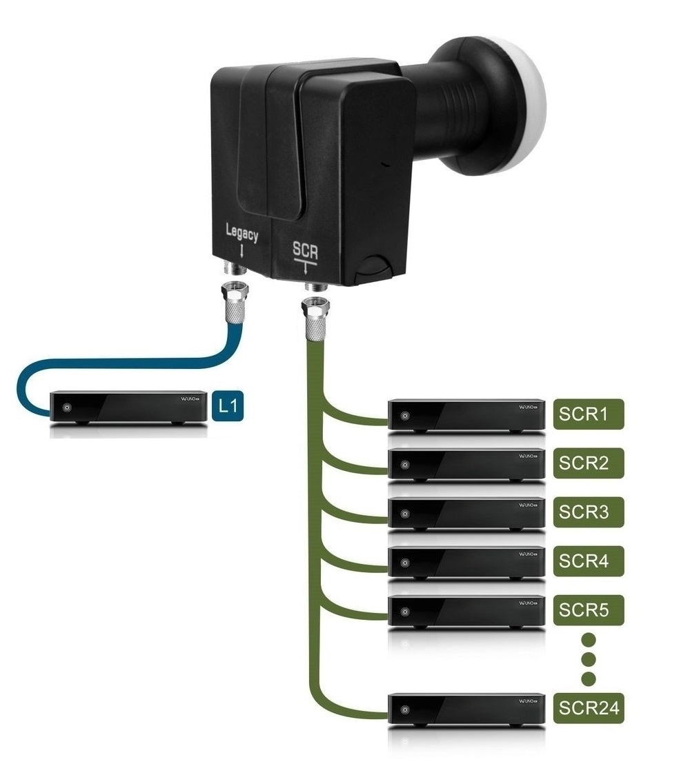 Konwerter Unicable 24UB + 2x MULTIROOM GT-SAT GT-S2dCSS24