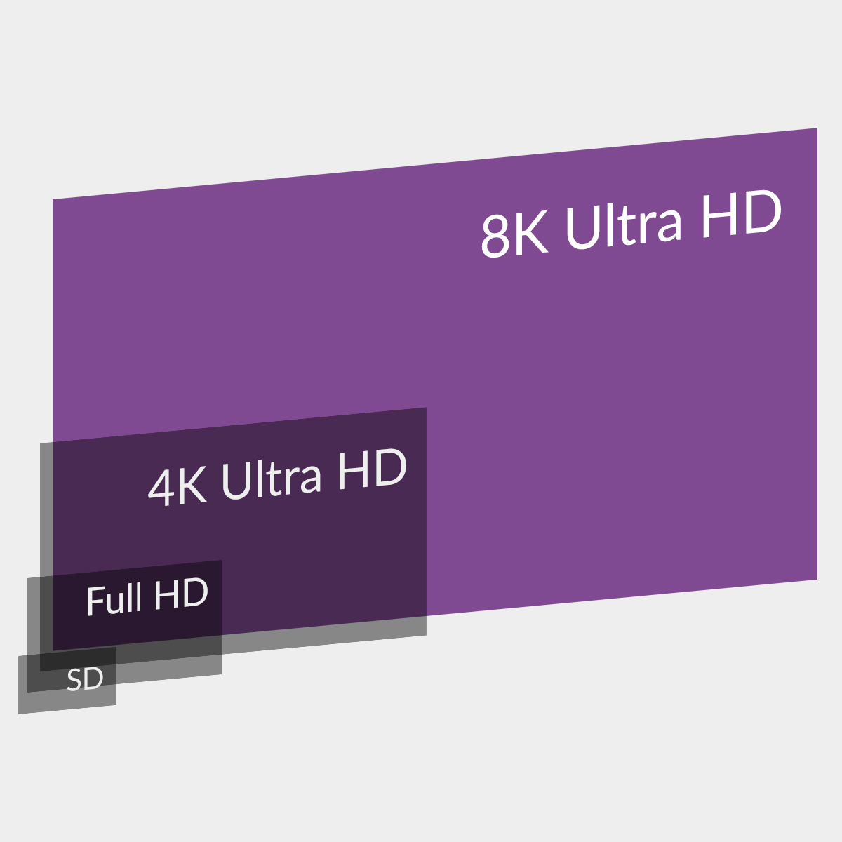 8K@60Hz, ultrawysoka rozdzielczość, płynność obrazu, monitor 8K, telewizor 8K, kabel HDMI 8K