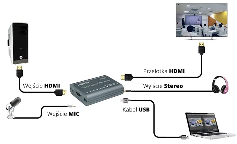 Schemat podłączenia nagrywarki HDMI z audio