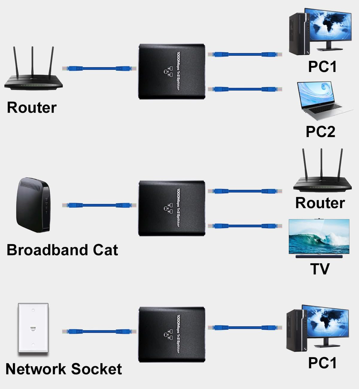 Rozgałęźnik LAN RJ45