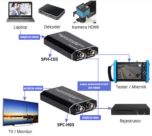 Bezprzewodowy nadajnik audio Spacetronik SPH-WA01, odbiornik 2.4G audio, zasięg 50m, nadajnik do dźwięku, odbiornik audio bezprzewodowy, transmisja audio 2.4G, stabilne połączenie audio, przesył dźwięku bezprzewodowy, Spacetronik audio 2.4G, nadajnik i odbiornik audio