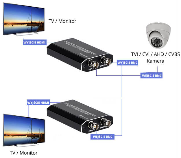 Bezprzewodowy nadajnik audio Spacetronik SPH-WA01, odbiornik 2.4G audio, zasięg 50m, nadajnik do dźwięku, odbiornik audio bezprzewodowy, transmisja audio 2.4G, stabilne połączenie audio, przesył dźwięku bezprzewodowy, Spacetronik audio 2.4G, nadajnik i odbiornik audio