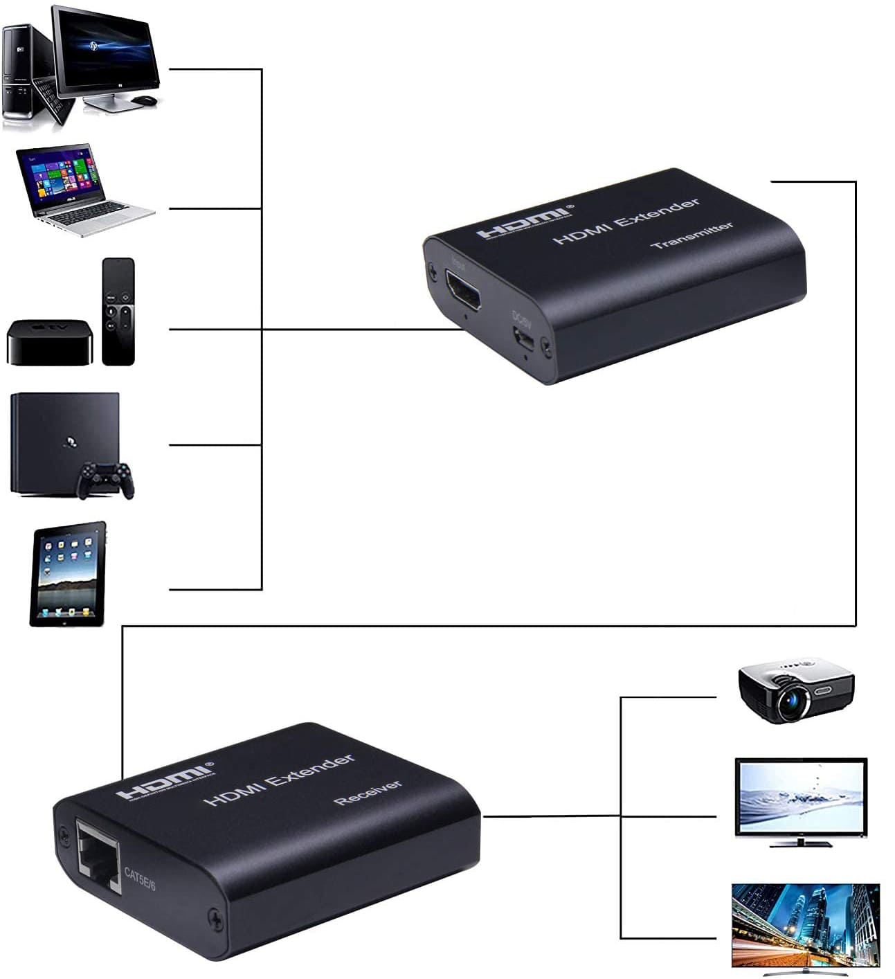 Jak działa extender HDMI po LAN?