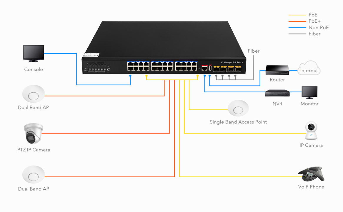 Switch PoE, zarządzany, 16-portowy, Cudy GS2018PS2