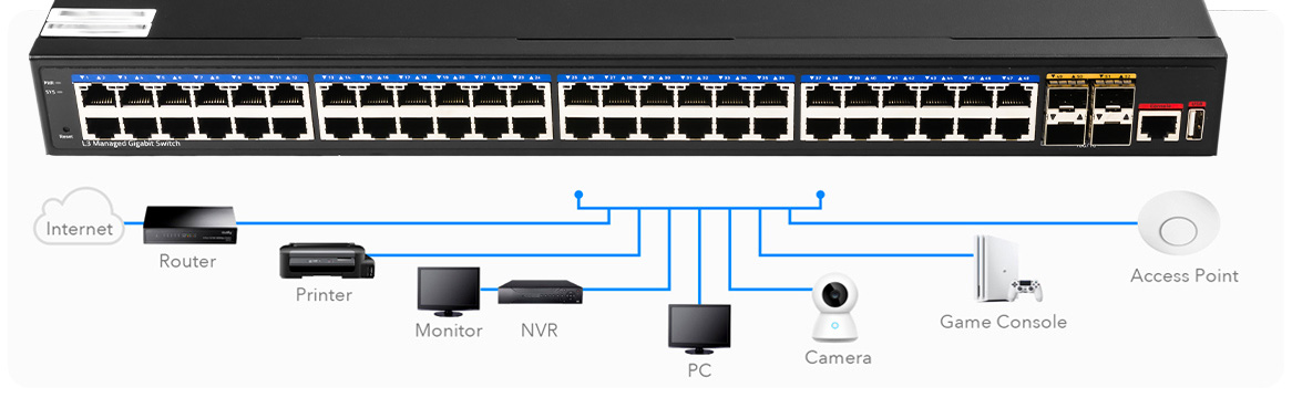 Switch LAN 48 porty gigabit zarządzalny L3 LAN 4x porty SFP 10Gbps Cudy GS5048S4