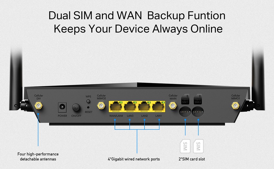 Router WiFi 6 AX1800 CAT18 SIM WAN Cudy LT18 4G LTE Agregacja 5 pasm Open WRT