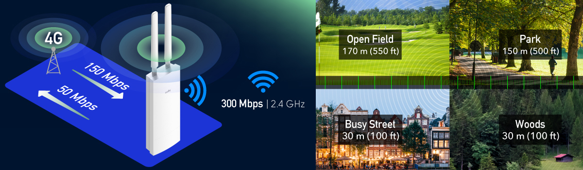 Router wifi zewnętrzny na kartę sim