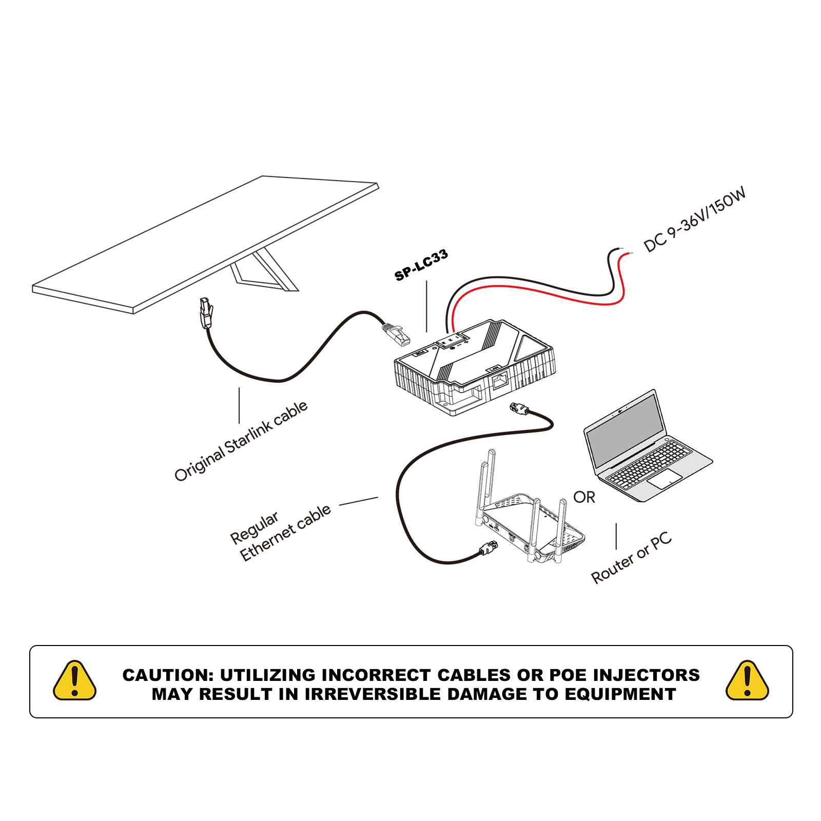 Spacetronik SP-LC33 Adapter Starlink PoE starlink schemat