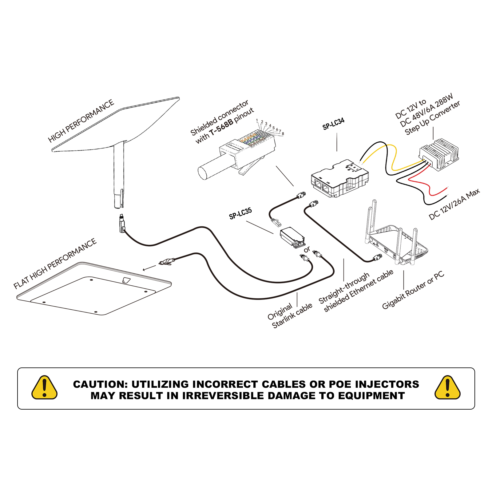 Spacetronik SP-LC35 adapter anteny starlink schemat