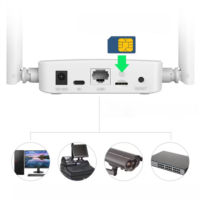 router 4G LTE LB-Link AX300, internet mobilny, bez kabli, szybki transfer, karta SIM, zasięg LTE, praca zdalna, podróże, stabilne połączenie, mocne anteny