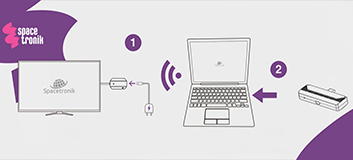 bezprzewodowy transmiter hdmi, transmiter usb-c do tv, hdmi wireless adapter, przesyłanie obrazu bez kabla, spacetronik sph-cw32, hdmi 1080p bez opóźnień, hdmi wifi transmiter, adapter usb-c do hdmi bezprzewodowy