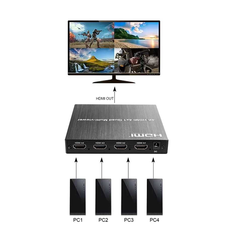 grabber wideo HDMI USB-C, przechwytywanie wideo 4K, grabber do streamingu, nagrywanie HDMI na USB-C, adapter HDMI do USB-C, przechwytywanie obrazu Full HD, grabber do konsoli, karta przechwytująca HDMI