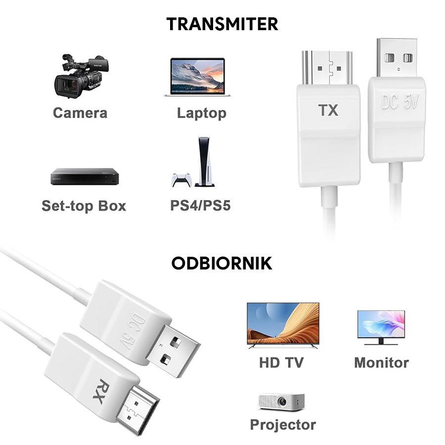 bezprzewodowy transmiter HDMI, transmiter HDMI 1.4, SPH-W30, Full HD transmiter, HDMI odbiornik, zasięg 30m, transmiter obrazu i dźwięku, HDMI plug and play, bezprzewodowe przesyłanie obrazu, HDMI bez kabli