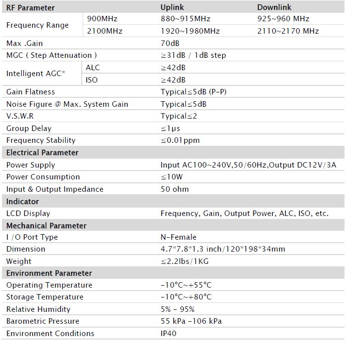 Tabela dane techniczne specyfikacja HiBoost wzmacniacz gsm