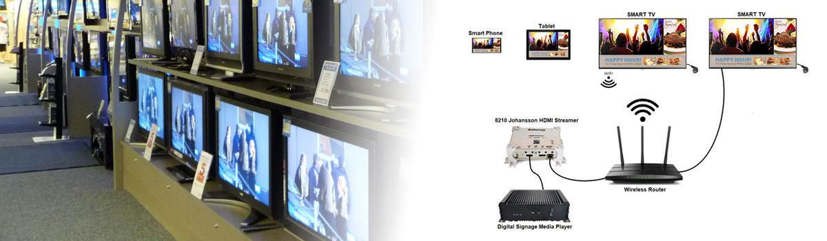multiscreen
