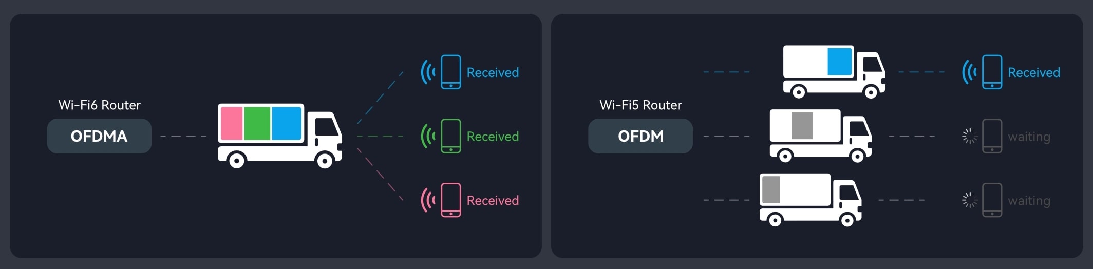 Router wifi 6 z mesh Cudy wr3000