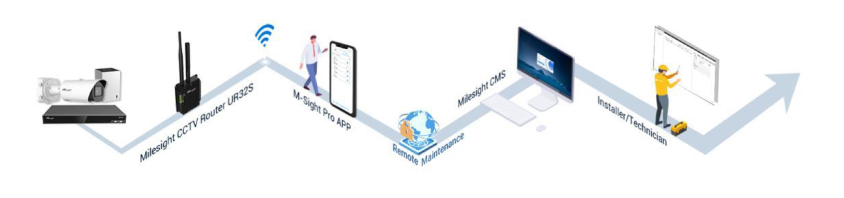 Router przemysłowy do stosowania w supermarkecie