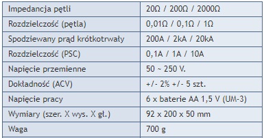 specyfikacja [sku]