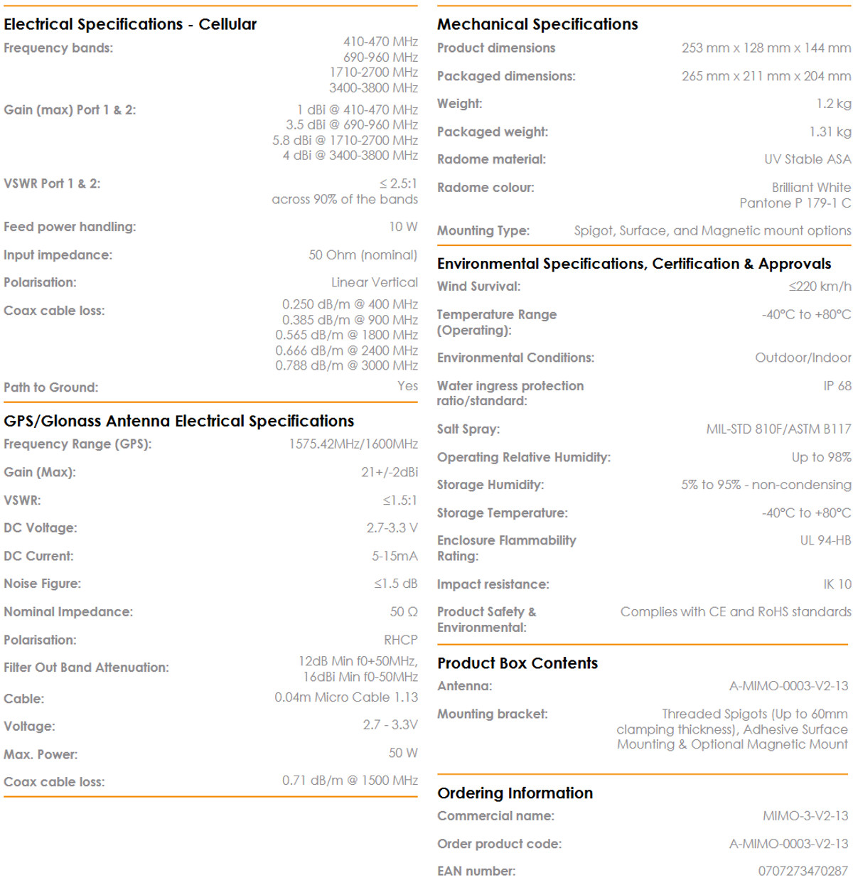 Specyfikacja techniczna anteny