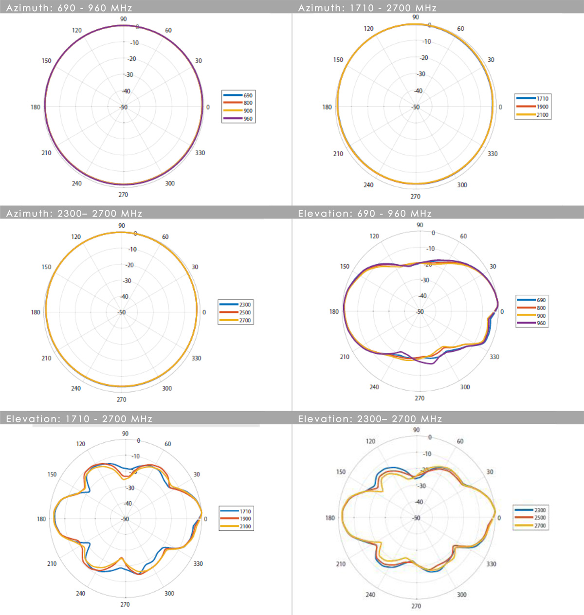 Azymut rozmieszczenie pokrycie