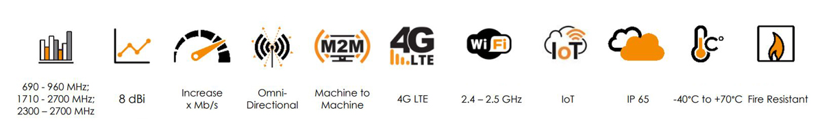 Najważniejsze cechy anteny