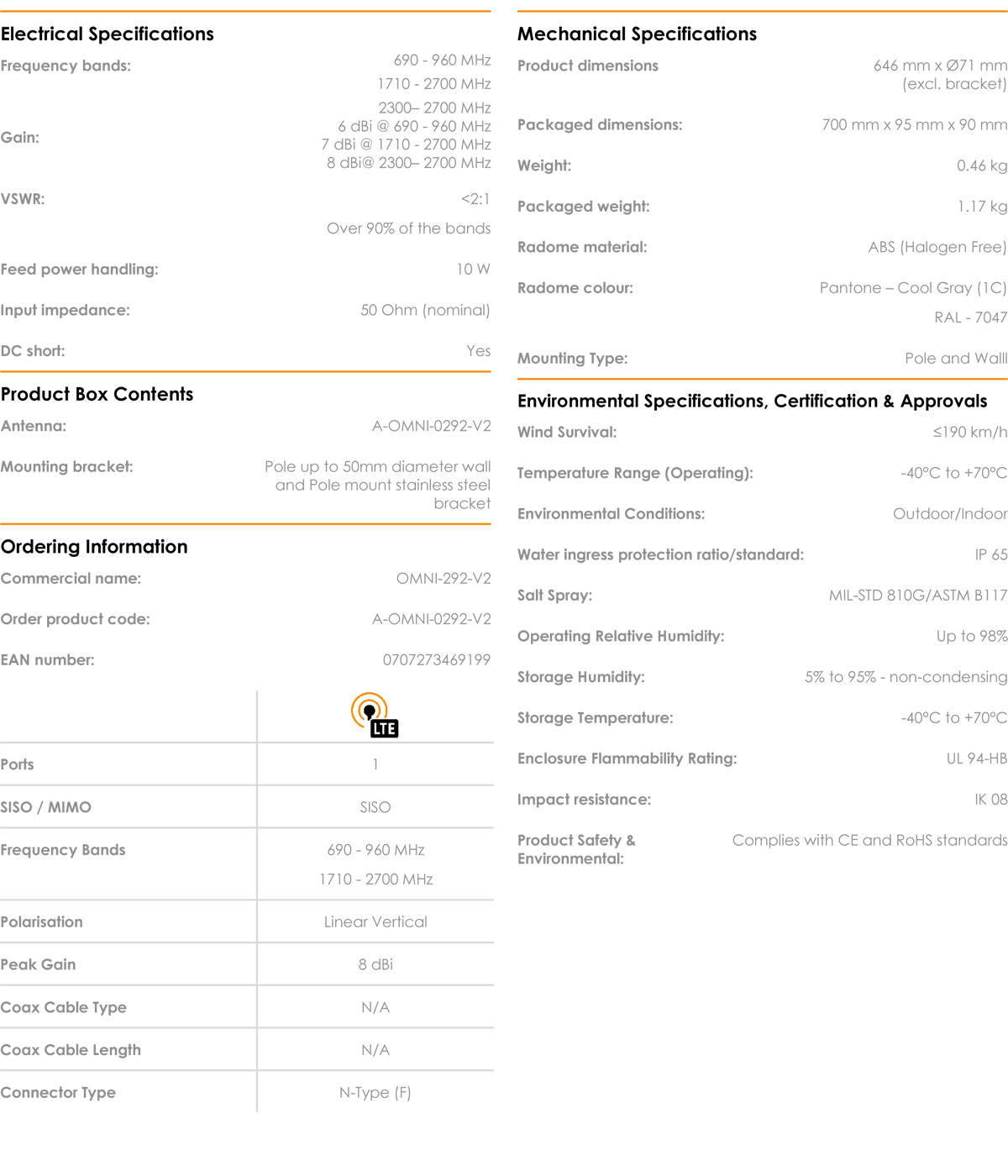 Specyfikacja techniczna anteny