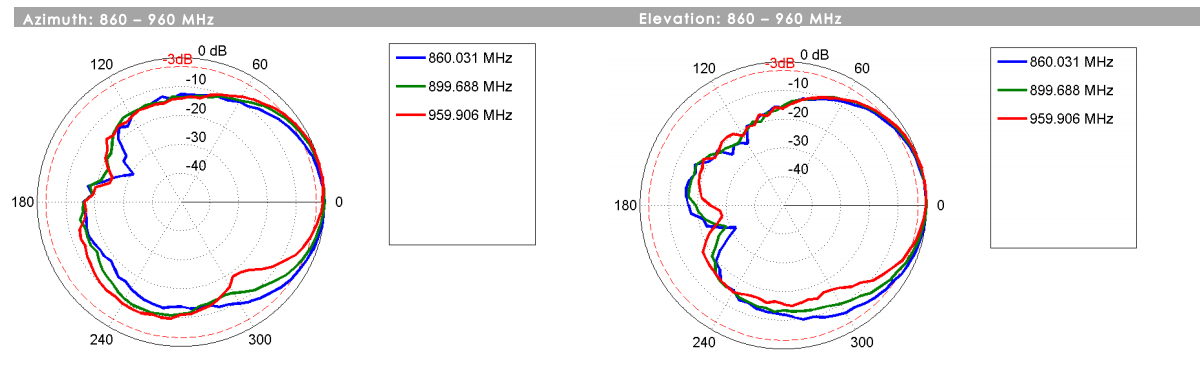 antena kierunkowa Poynting PATCH-25, antena LTE MIMO, antena do internetu LTE, antena zewnętrzna do modemu, antena zwiększająca sygnał LTE, antena 4G Poynting, antena do routera 4G, antena internetowa wysokiej wydajności, antena Poynting do trudnych warunków, antena wzmacniająca sygnał sieci