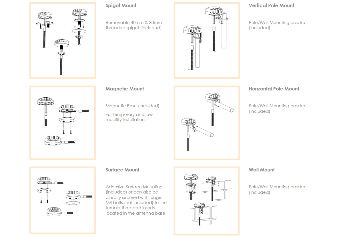 szerokopasmowa antena dookólna, antena LTE Wi-Fi, PUCK-0008-V1-01, antena panelowa do transportu, antena IoT M2M, wodoodporna antena IP68, antena CBRS 3,5 GHz, antena do zastosowań przemysłowych