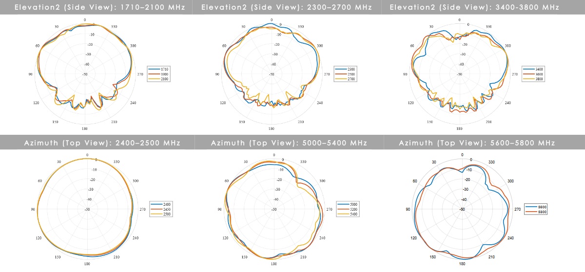 szerokopasmowa antena dookólna, antena LTE Wi-Fi, PUCK-0008-V1-01, antena panelowa do transportu, antena IoT M2M, wodoodporna antena IP68, antena CBRS 3,5 GHz, antena do zastosowań przemysłowych
