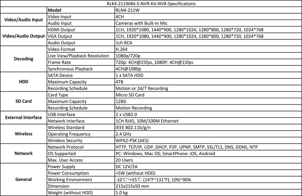 Dane techniczne Reolink
