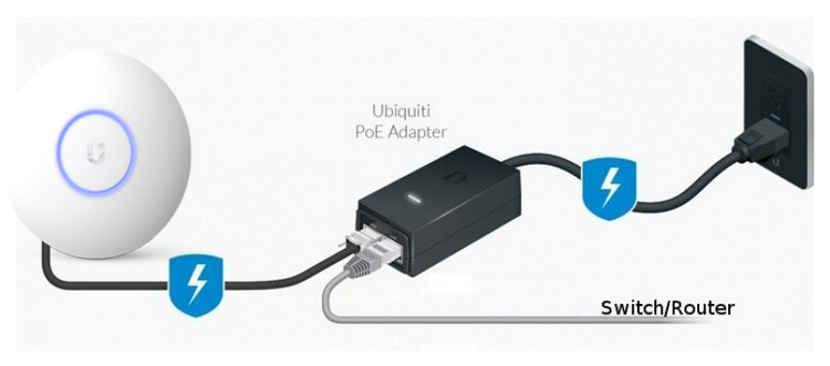 poe adapter podłączenie urządzenia